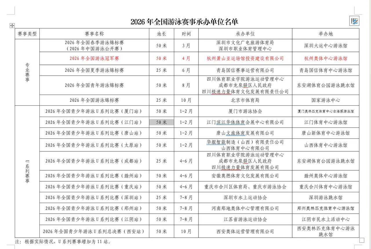 冠军赛, db, 游泳运动员 冠军赛, db, 游泳运动员